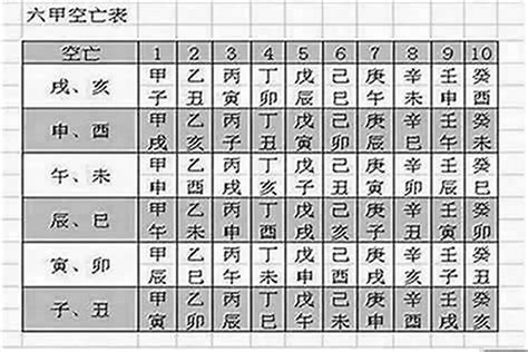 空亡線化解|八字有空亡怎么化解 风水逢空亡的化解之法